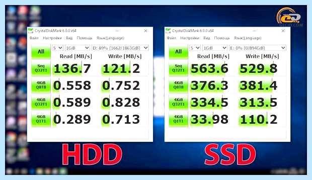 Во сколько раз ssd быстрее hdd наработки на отказ Во сколько раз ssd быстрее hdd наработки на отказ