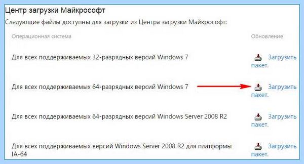 Kb2966583 windows 7 x32 обновление не применимо