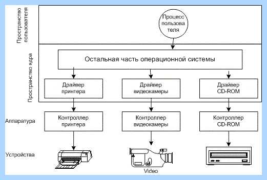Lan driver что это