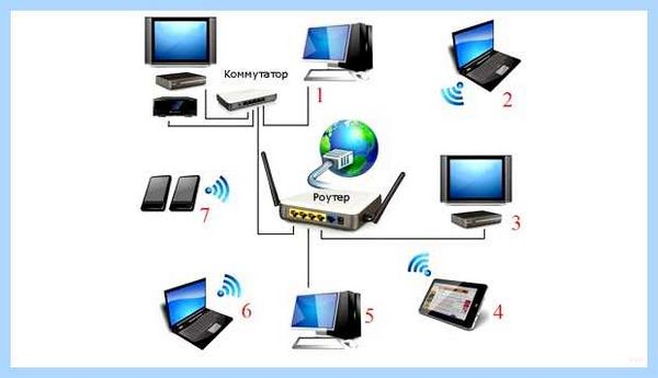 Lan в биосе что это (биосе, Controller Onboard, GLAN Device, LAN1 Onboard, LAN1 Onboard LAN2, Marvell Gigabit) Lan в биосе что это