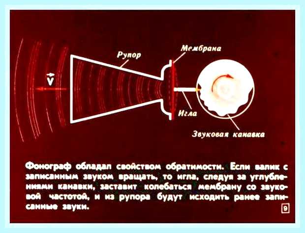 Воспроизведение звука не работает () Воспроизведение звука не работает