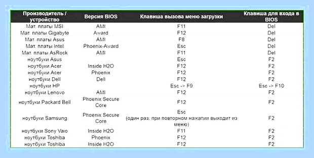 Восстановить bootmgr windows 7 () Восстановить bootmgr windows 7