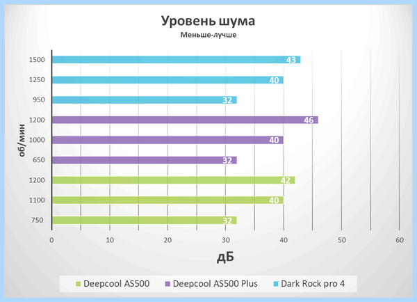 Lga 1200 установка кулера
