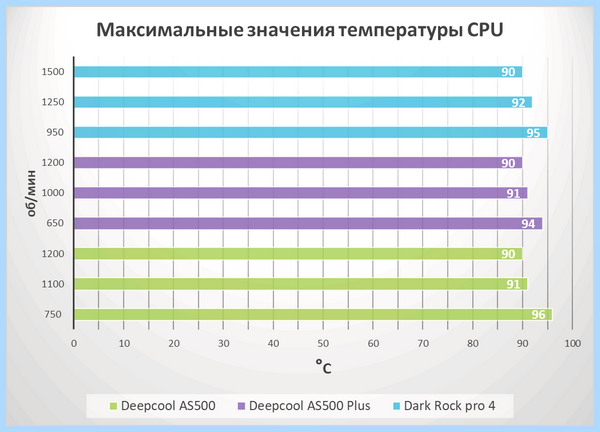 Lga 1200 установка кулера
