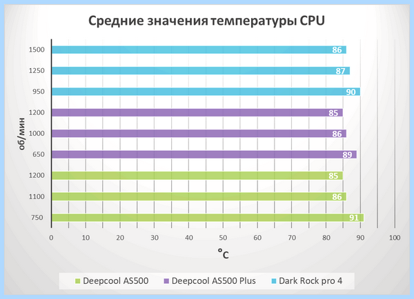 Lga 1200 установка кулера
