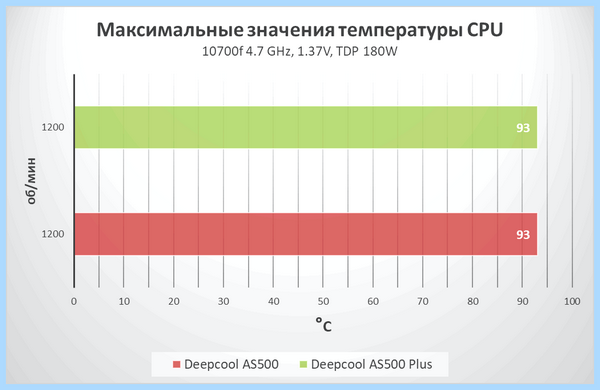 Lga 1200 установка кулера