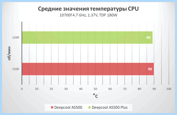 Lga 1200 установка кулера