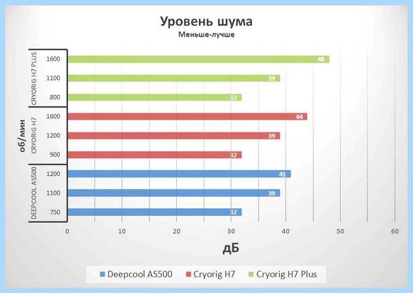 Lga 1200 установка кулера