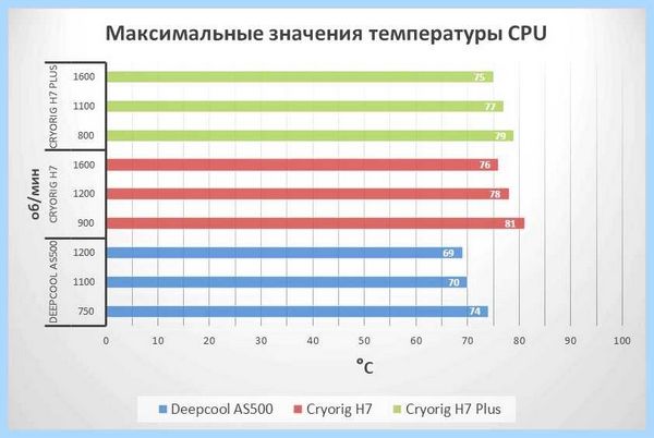 Lga 1200 установка кулера