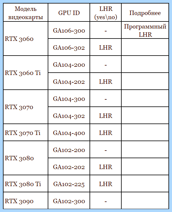 Lhr видеокарты что это (видеокарты, 3060 блокировка, 3060 называют, Nvidia 3060, 2021 года) Lhr видеокарты что это
