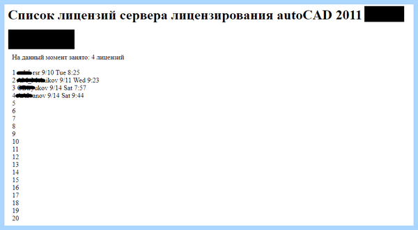 License manager что это