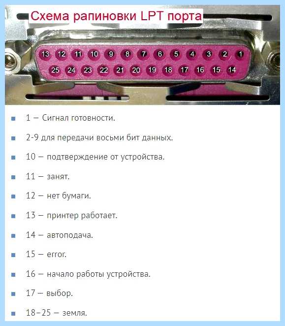 Lpt на материнской плате что это