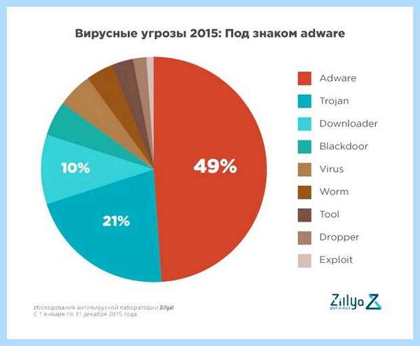 Malware что это за программа (malware, программа, реального времени, режиме реального, режиме реального времени) Malware что это за программа