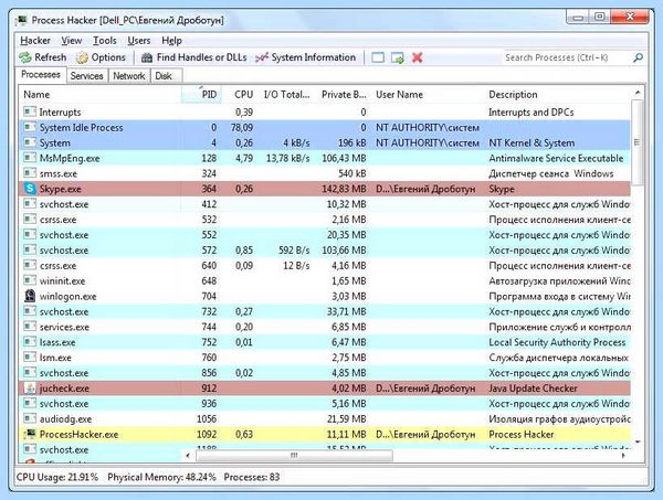 Malware что такое