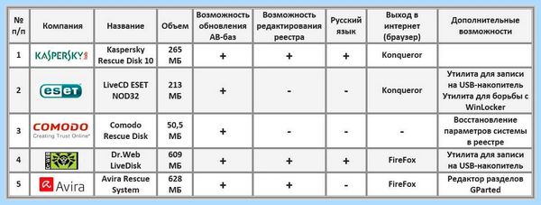 Malware что такое