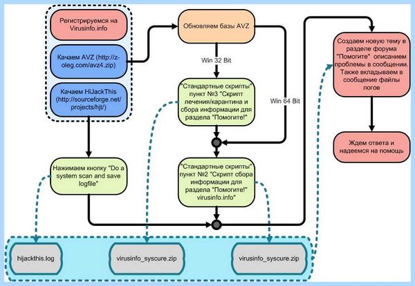 Malware что такое