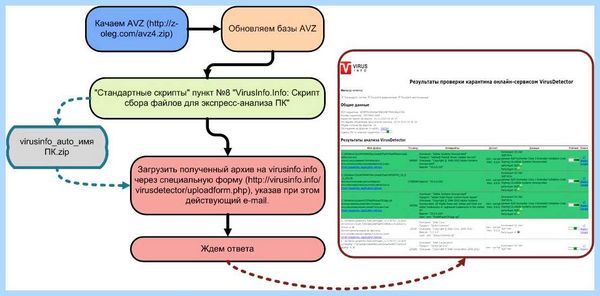 Malware что такое