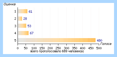 Malwarebytes anti malware что это