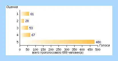 Malwarebytes anti malware что это