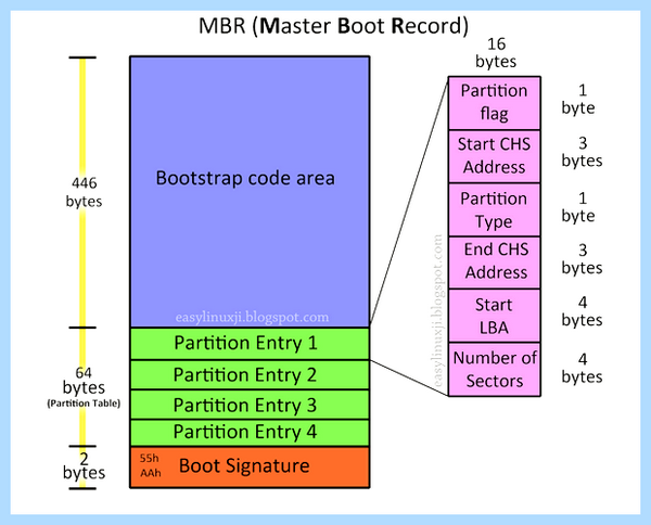 Mbr как сделать (сделать, сделать диск, MiniTool Partition, MiniTool Partition Wizard) Mbr как сделать