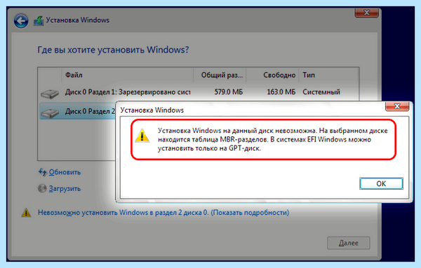 Mbr как сделать (сделать, сделать диск, MiniTool Partition, MiniTool Partition Wizard) Mbr как сделать