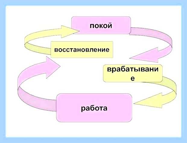 Восстановить работу компьютера