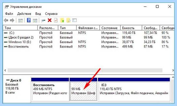 Mbr разделов в системах efi