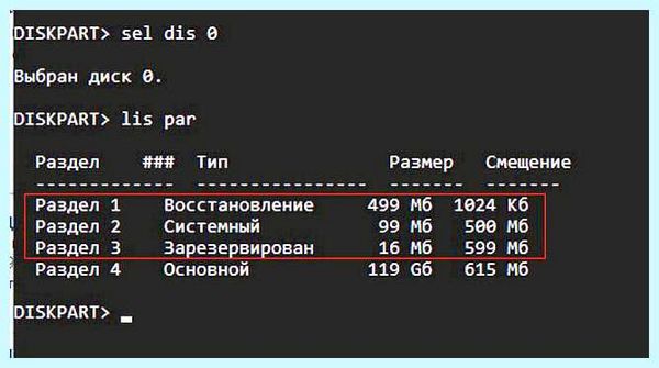 Mbr разделов в системах efi
