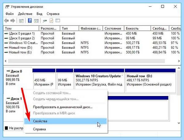Mbr разделов в системах efi