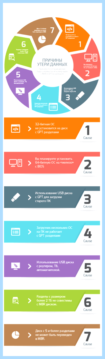Mbr разделы невозможно установить