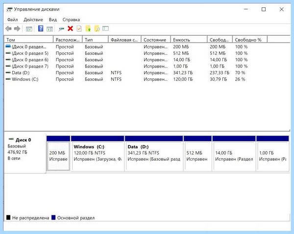 Mbr to gpt при установке windows 10