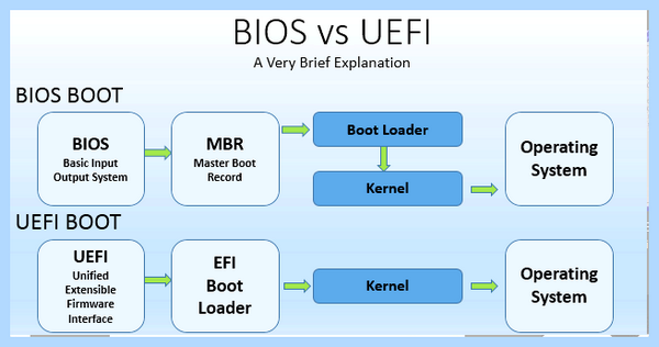 Mbr в uefi (uefi, Legacy UEFI, BIOS UEFI, UEFI boot, UEFI boot mode, AOMEI Partition) Mbr в uefi