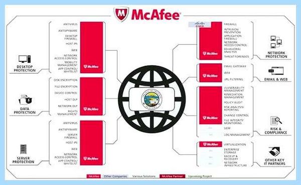Mcafee security scan plus что такое
