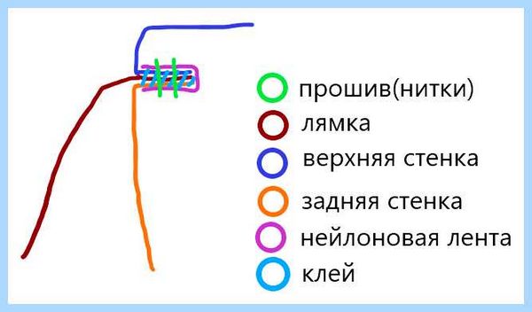 Me bios что это