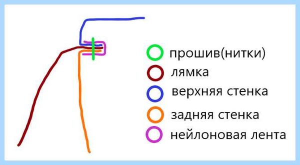 Me bios что это