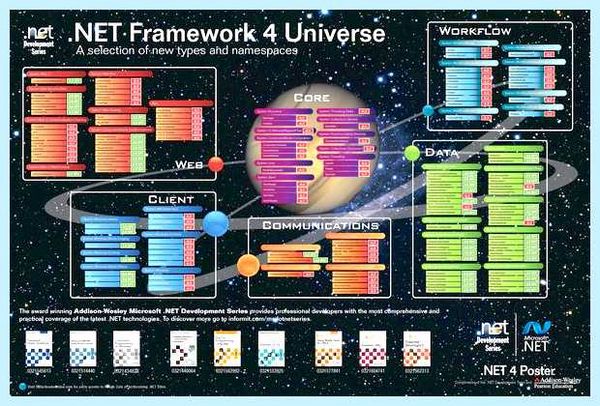 Microsoft framework что это
