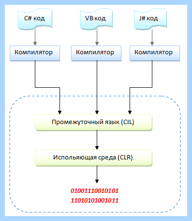 Microsoft net framework что это за программа