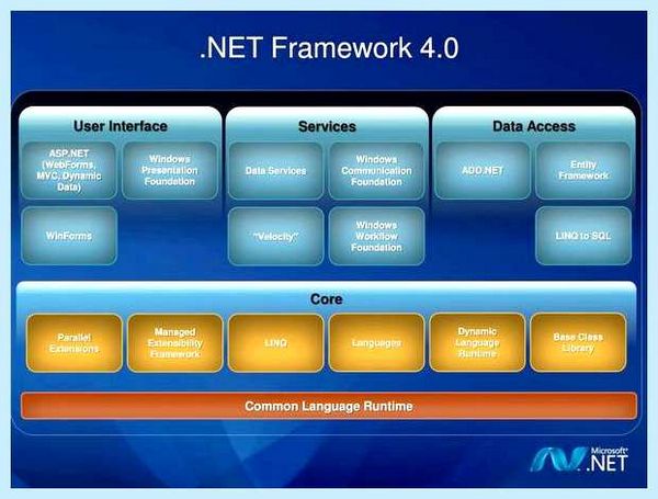 Microsoft net framework что это за программа
