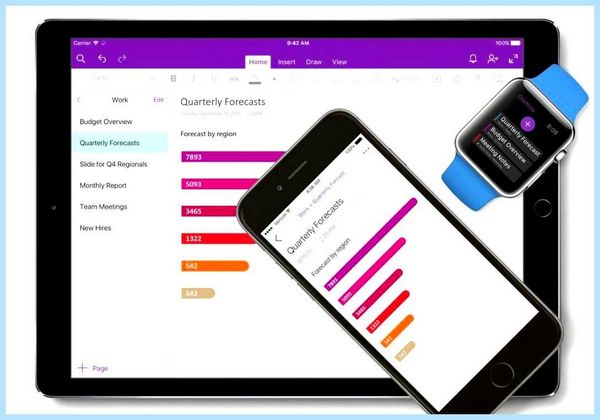 Microsoft onenote что это