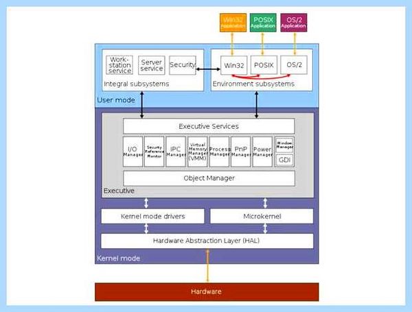Microsoft windows kernel power 41 server 2012