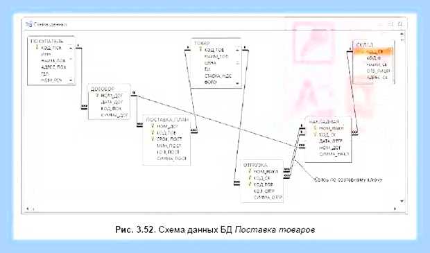 Восстановление базы данных access () Восстановление базы данных access