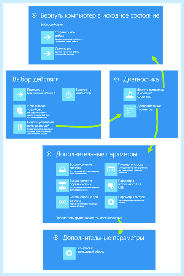 Восстановление образа системы windows 10 что это