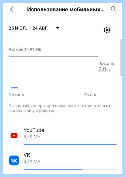 Андроид не подключается к мобильному интернету (андроид, подключать, мобильный, интернету, «Точки доступа) Андроид не подключается к мобильному интернету