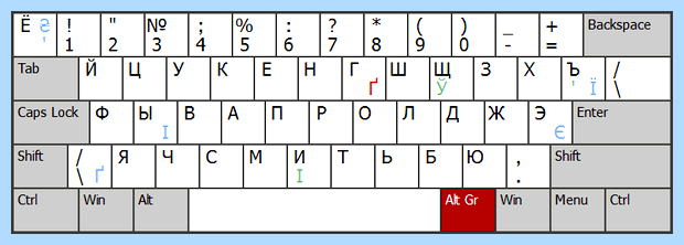 Англ буквы на клавиатуре (англ, буква, клавиатура, «Shift» «пробел», можно вводить, помощью правой) Англ буквы на клавиатуре