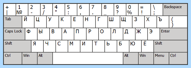 Англ буквы на клавиатуре (англ, буква, клавиатура, «Shift» «пробел», можно вводить, помощью правой) Англ буквы на клавиатуре