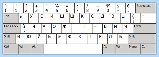Англ буквы на клавиатуре (англ, буква, клавиатура, «Shift» «пробел», можно вводить, помощью правой) Англ буквы на клавиатуре