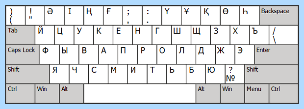 Англ буквы на клавиатуре (англ, буква, клавиатура, «Shift» «пробел», можно вводить, помощью правой) Англ буквы на клавиатуре
