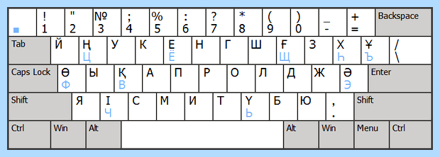 Англ буквы на клавиатуре (англ, буква, клавиатура, «Shift» «пробел», можно вводить, помощью правой) Англ буквы на клавиатуре