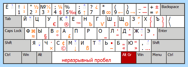 Англ буквы на клавиатуре (англ, буква, клавиатура, «Shift» «пробел», можно вводить, помощью правой) Англ буквы на клавиатуре