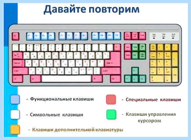 Англ клавиатура с русскими буквами (англ, клавиатура, русская, буква) Англ клавиатура с русскими буквами
